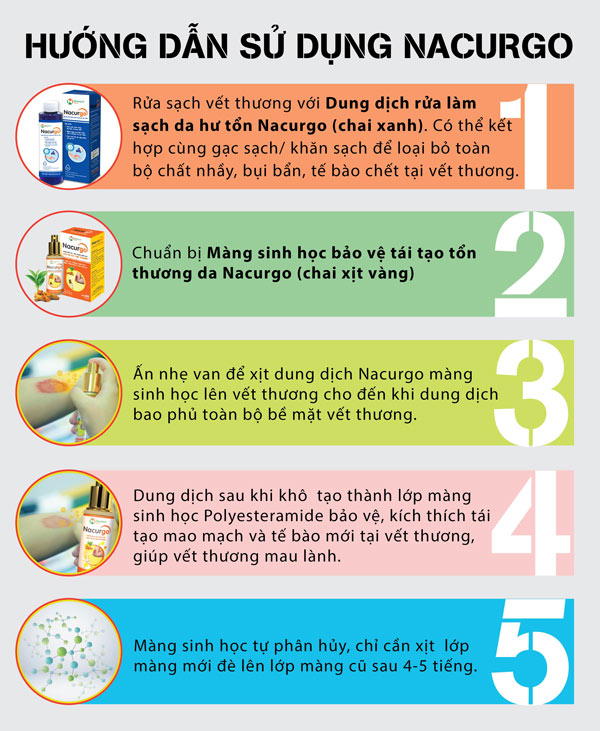Hướng dẫn sử dụng Nacurgo màng sinh học 1 Hướng dẫn sử dụng Nacurgo màng sinh học 1